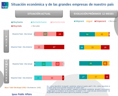 Gran Optimismo Por Parte De La Opini N De Los Influenciadores En Medios