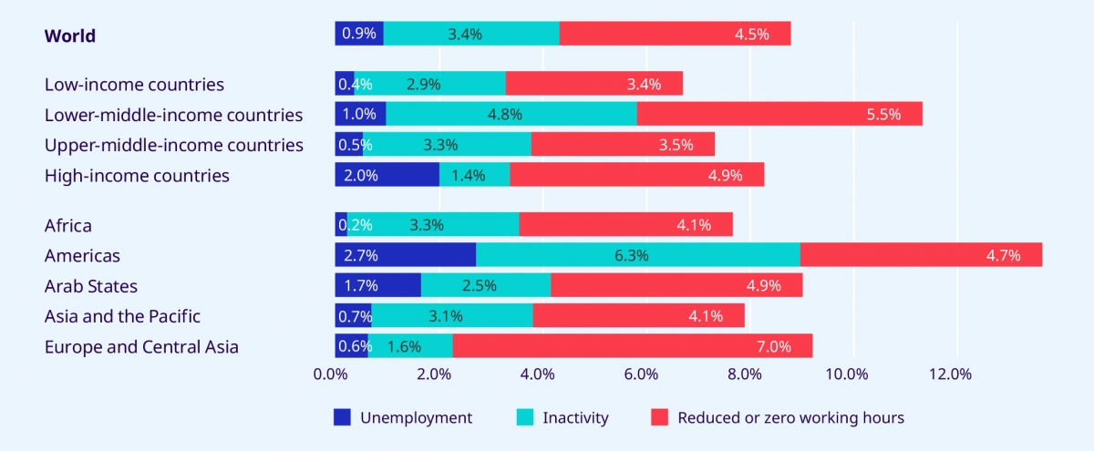 Cornerstone Explica Tres Tendencias Que Marcarán Al Mercado Laboral En